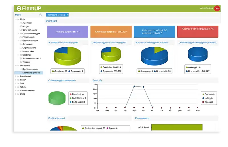 Portale fleet manager - dashboard generale