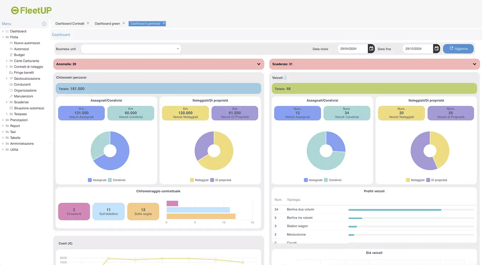Portale fleet manager - dashboard generale