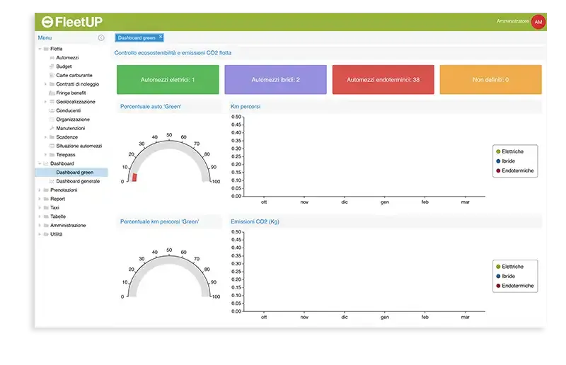 Portale fleet manager - dashboard green
