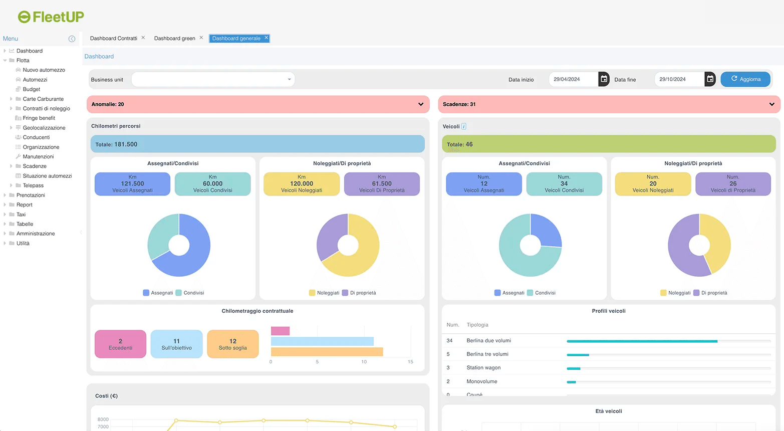 Portale fleet manager - dashboard generale